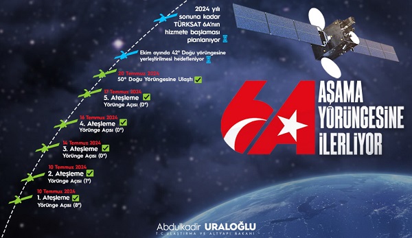 TÜRKSAT 6A, 50 DERECE DOĞU TEST YÖRÜNGESİNE ULAŞTI