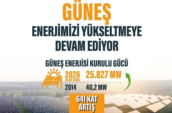 Türkiye Güneş Enerjisinde Şaha Kalktı: 12 Yılda 641 Katlık Dev Artış