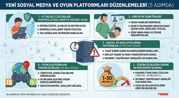TBMM’den Dijital Dünyada Yeni Dönem: 15 Yaş Altına Sosyal Medya Düzenlemesi Yasalaştı