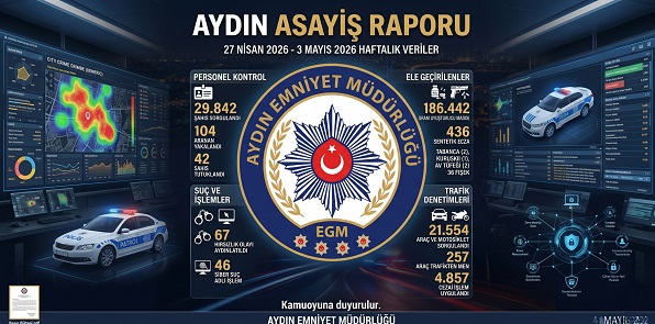 Aydın’da Huzur Operasyonları: Bir Haftada 104 Yakalama ve Kilolarca Uyuşturucu